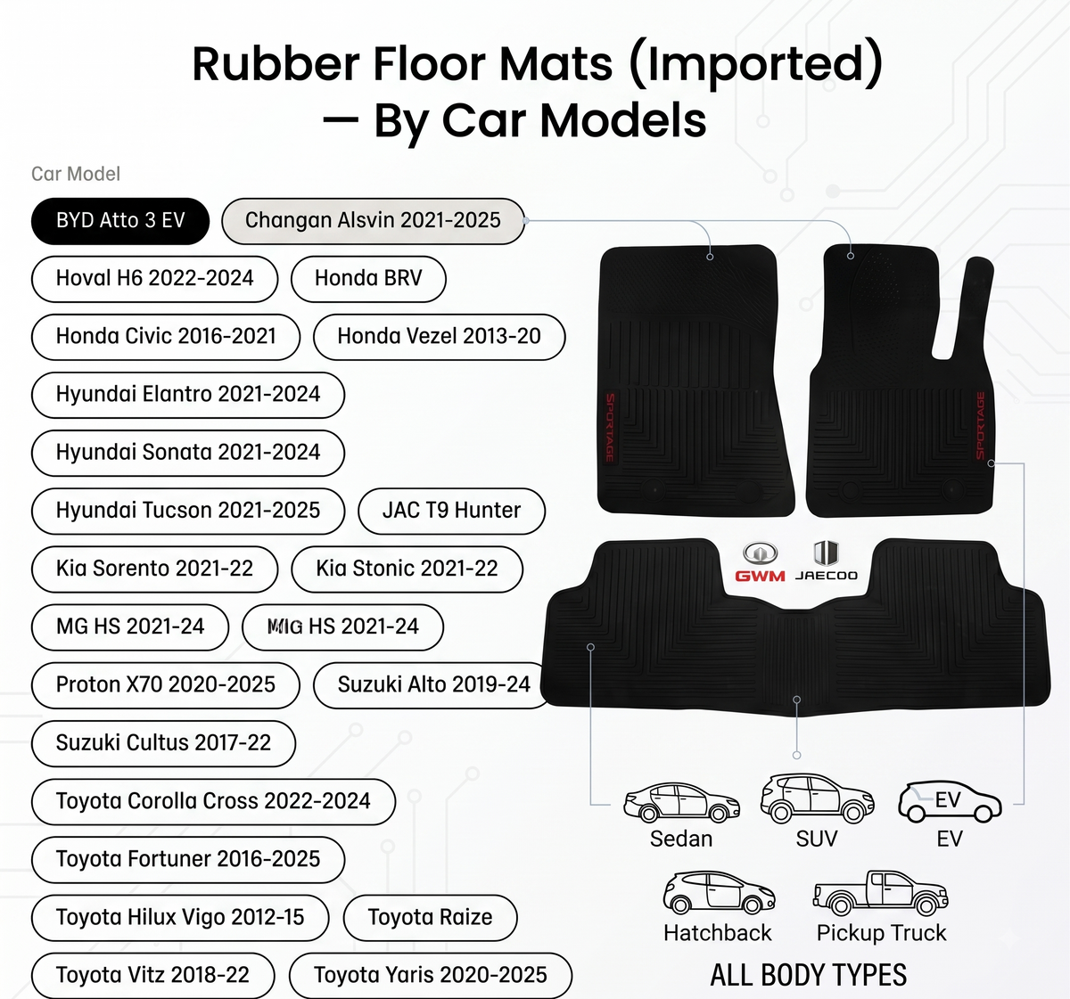 Rubber Floor Mats (Imported) — By Car Model